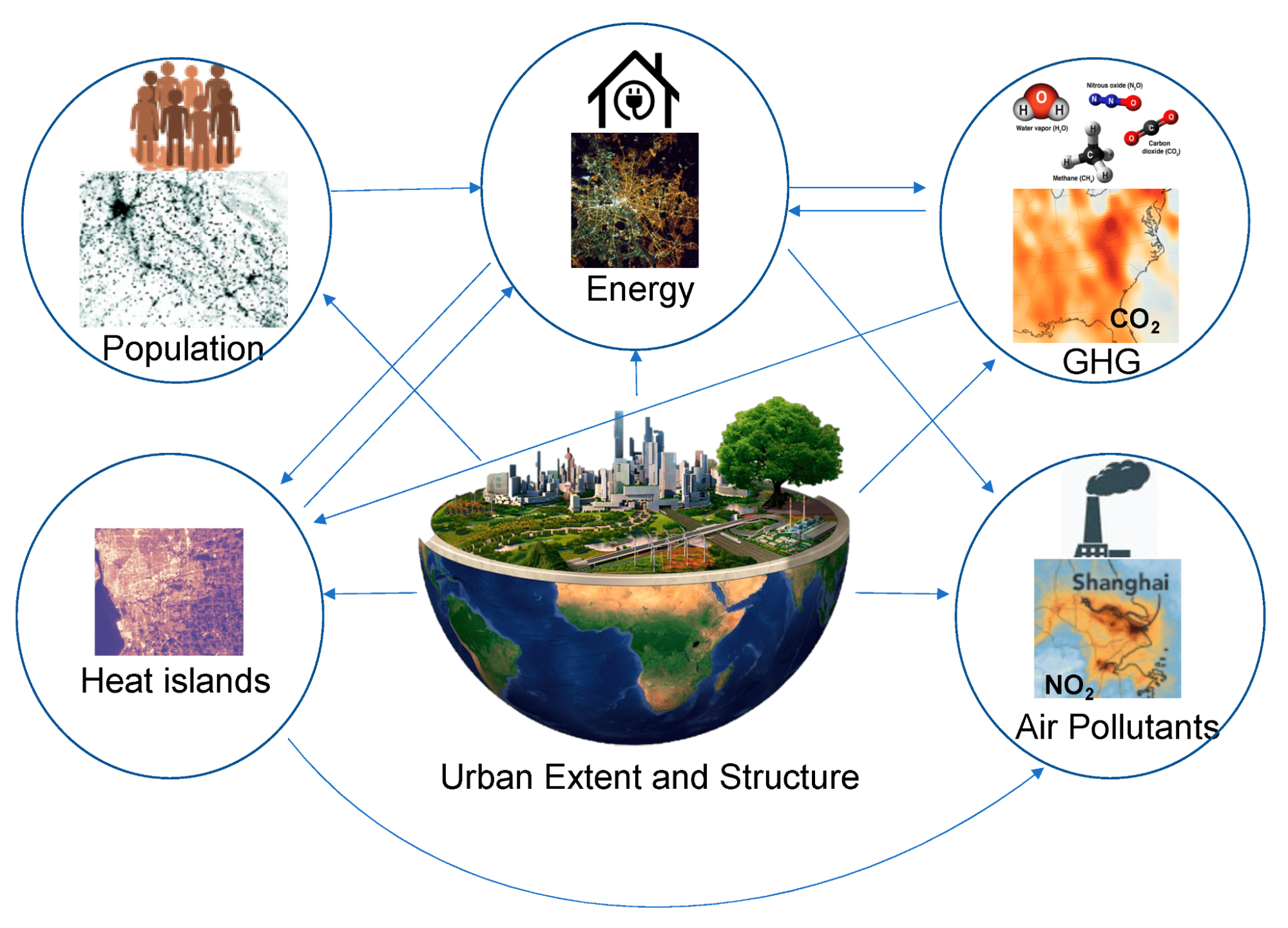 Urban_Areas_and_Global_Warming